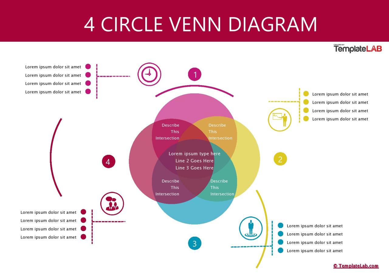 Modèle gratuit de diagramme de Venn à 4 cercles