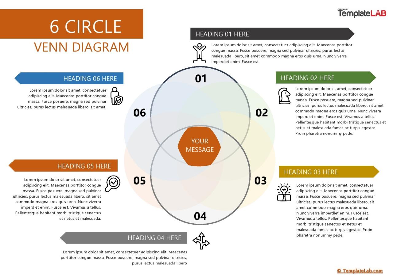 Modèle gratuit de diagramme de Venn à 6 cercles