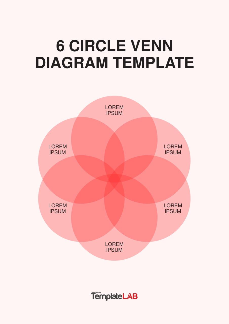 Modèle gratuit de diagramme de Venn à 6 cercles