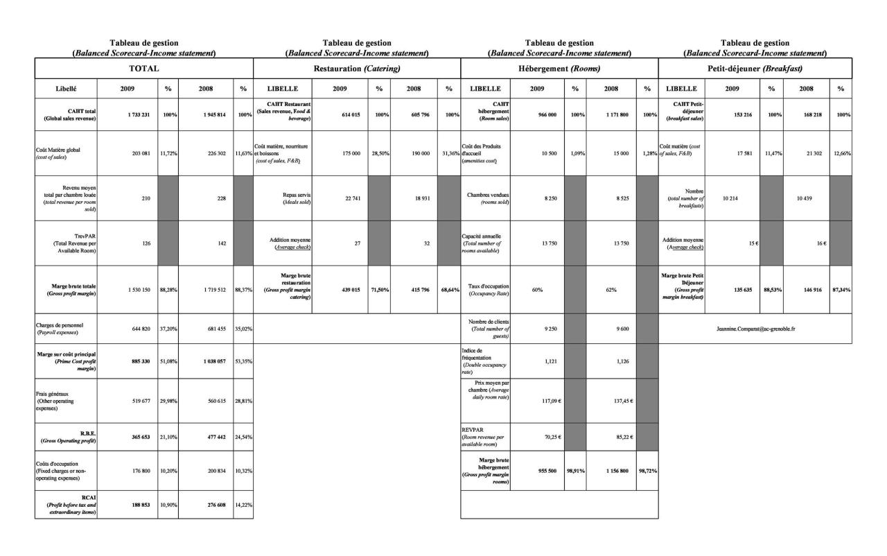 Modèle de tableau de bord prospectif gratuit 29