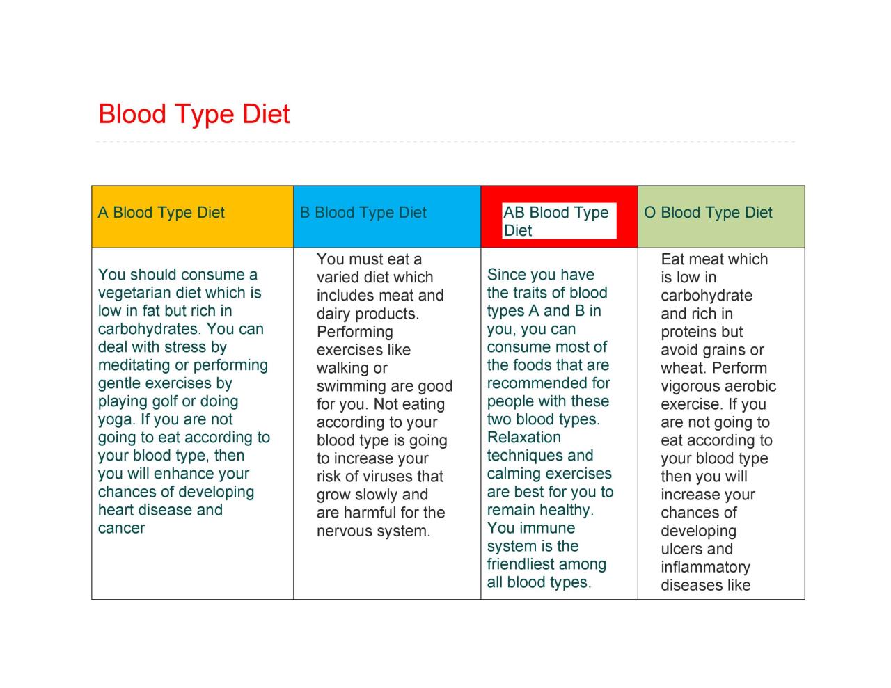 Tableau de régime gratuit du groupe sanguin 13