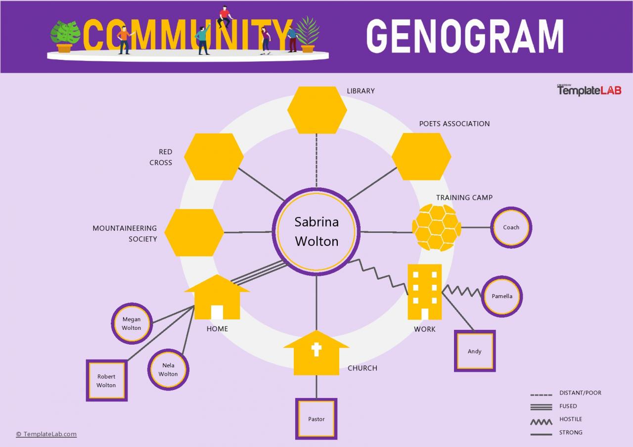 Modèle de génogramme communautaire gratuit V2
