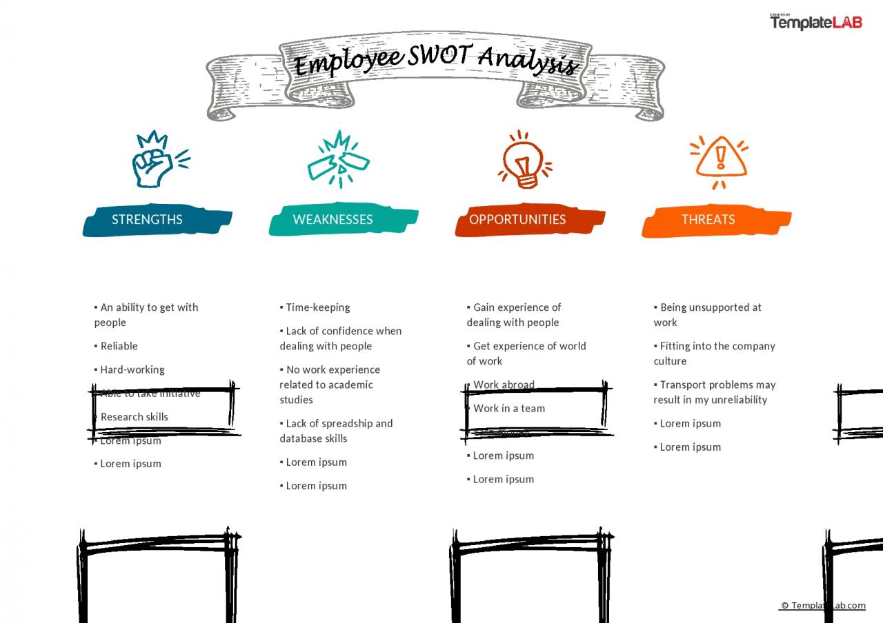 Analyse SWOT gratuite pour les employés