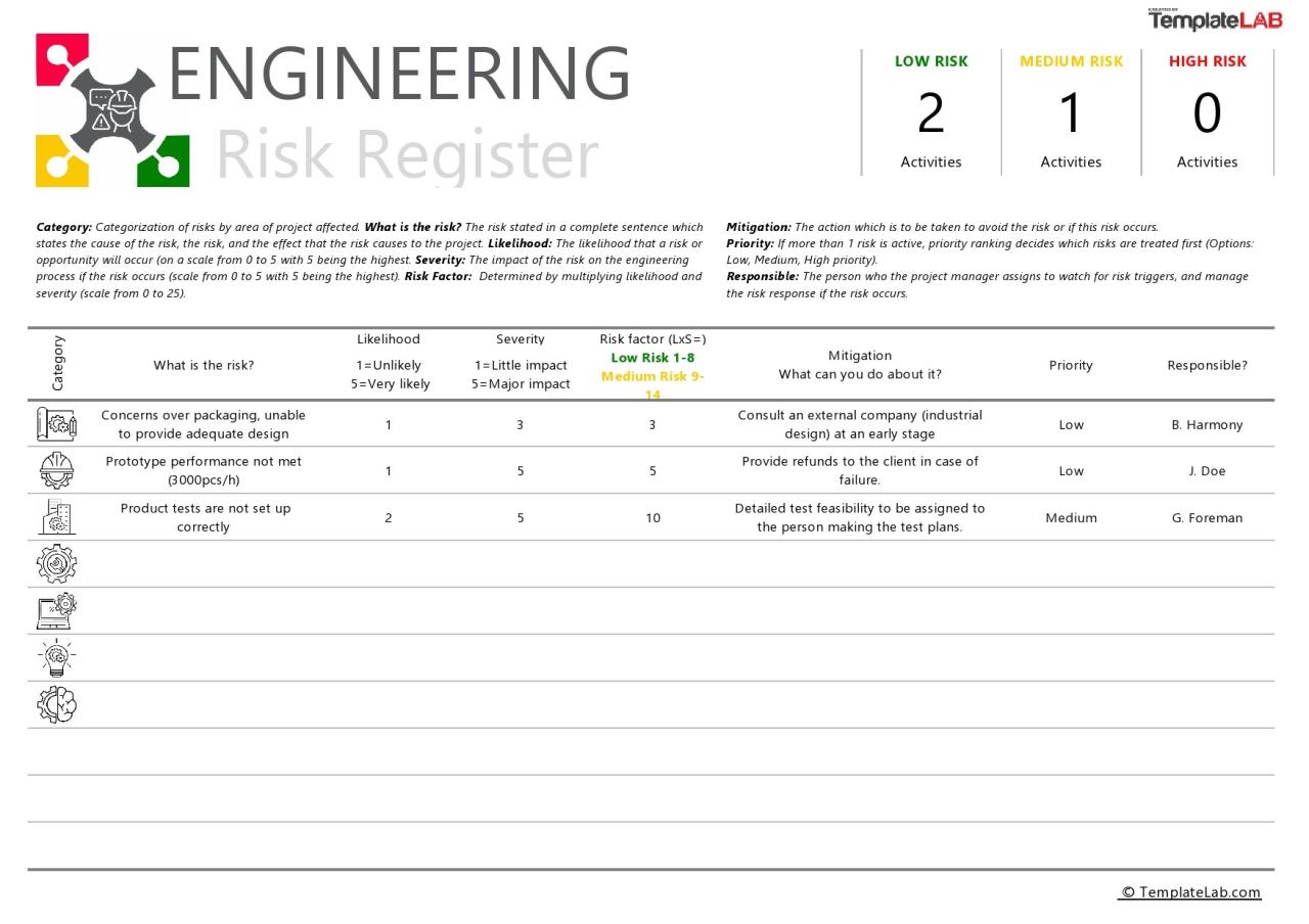 Modèle gratuit de registre des risques d'ingénierie - TemplateLab.com