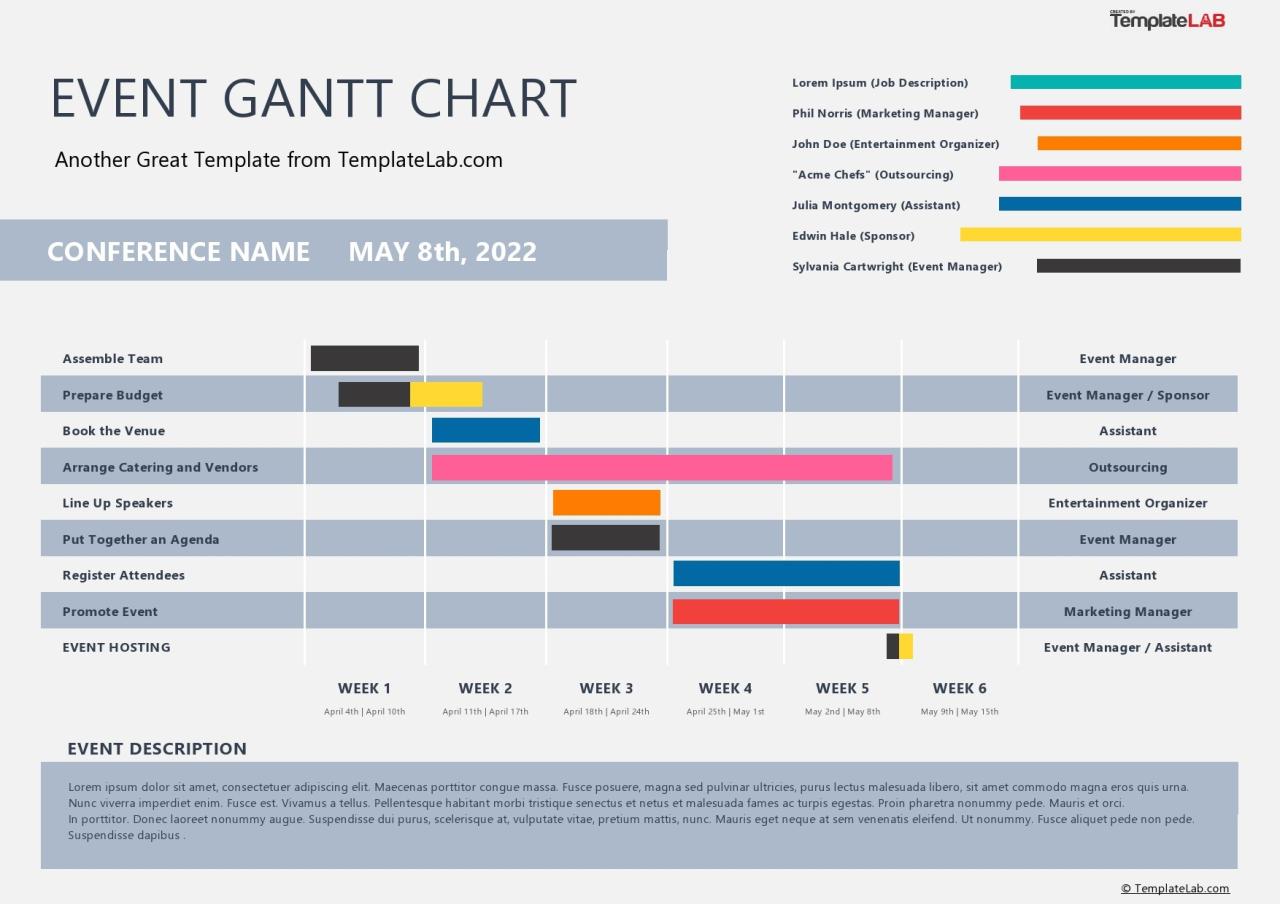 Modèle de diagramme de Gantt d'événement gratuit