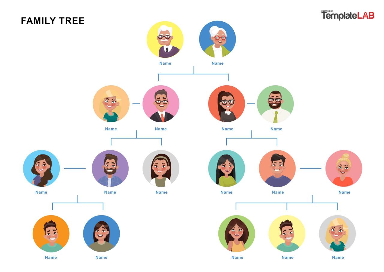 Modèle d'arbre généalogique gratuit 18 - TemplateLab.com