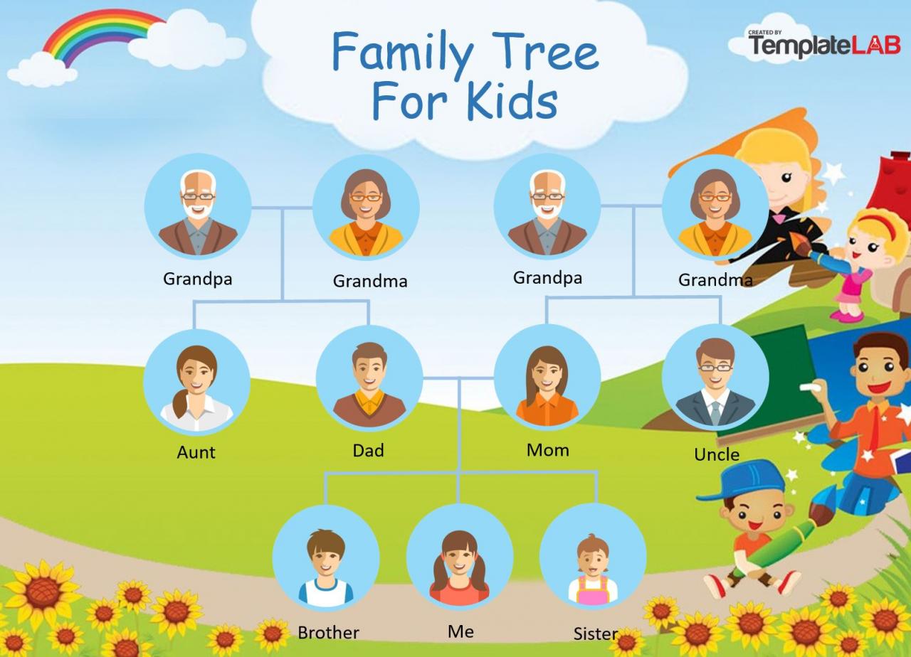 Modèle d'arbre généalogique gratuit pour les enfants