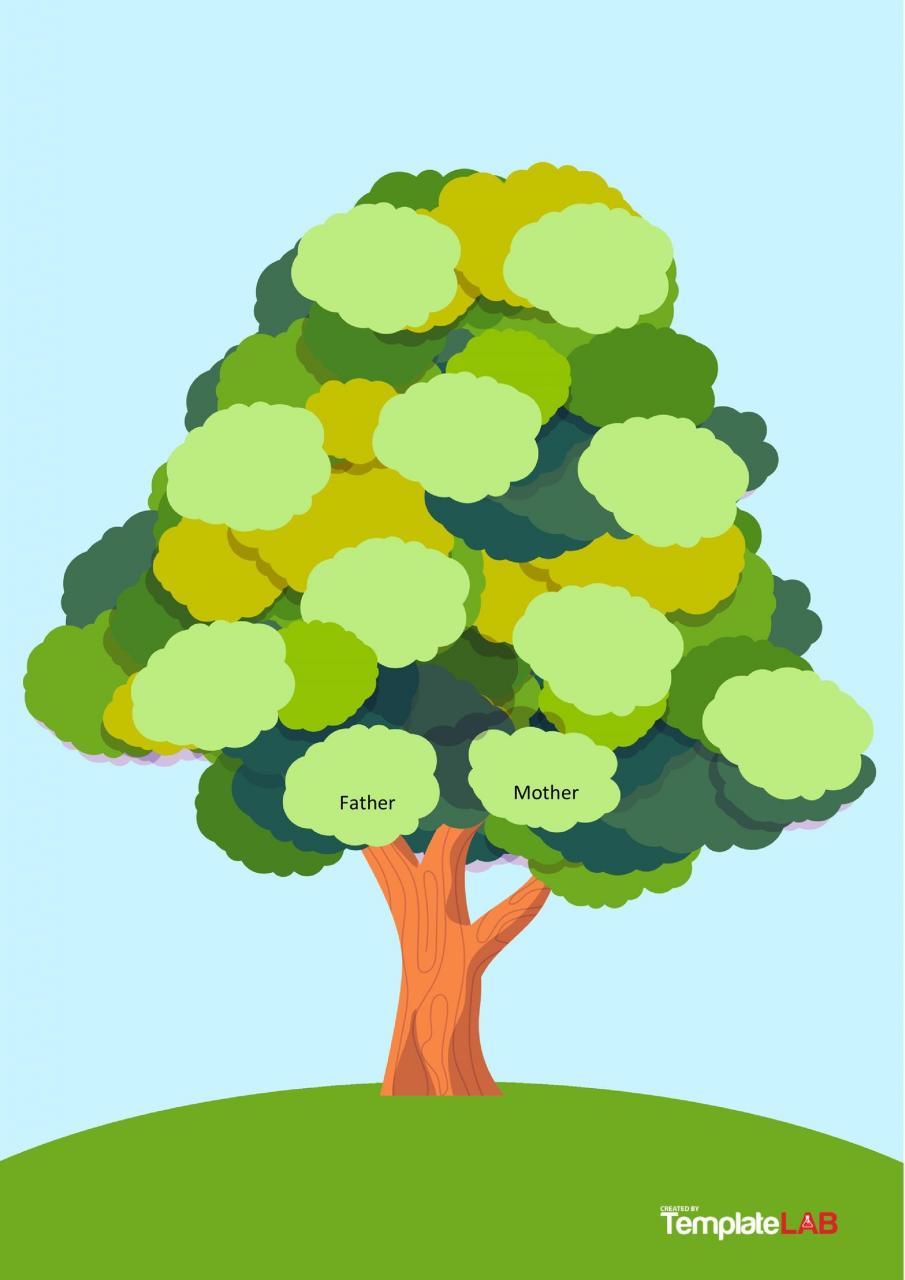 Modèle d'arbre généalogique gratuit 7