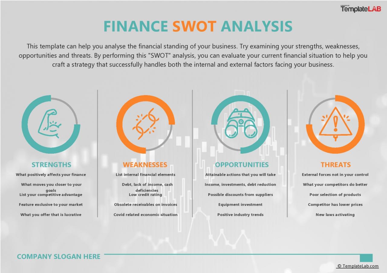 Modèle d'analyse SWOT financier gratuit