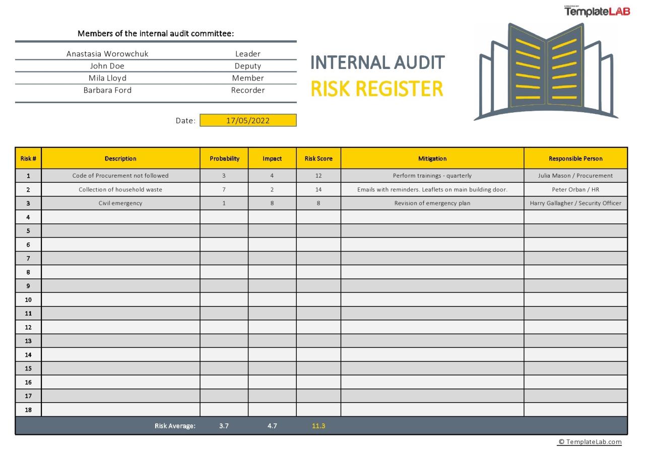 Modèle gratuit de registre des risques d'audit interne - TemplateLab.com