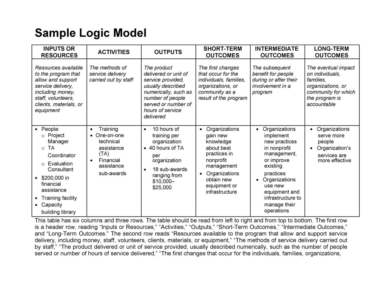Modèle de modèle logique gratuit 07