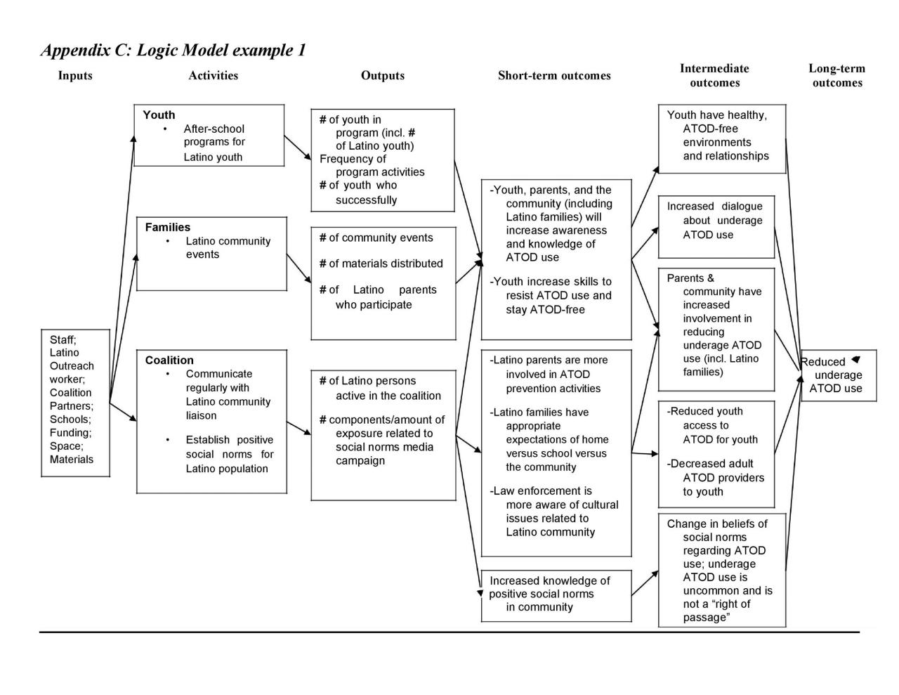 Modèle de modèle logique gratuit 14