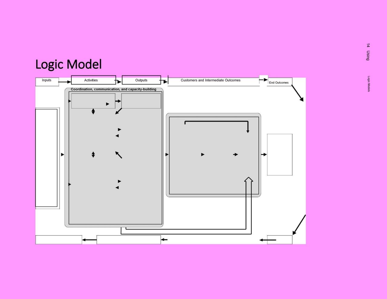 Modèle de modèle logique gratuit 32