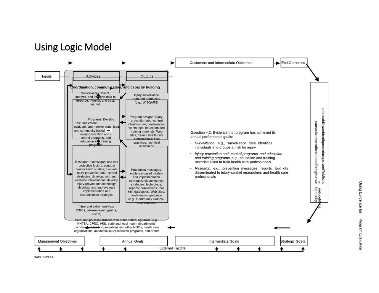 Modèle de modèle logique gratuit 34