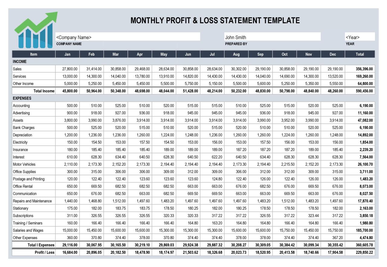 Modèle de relevé mensuel gratuit des profits et des pertes - TemplateLab
