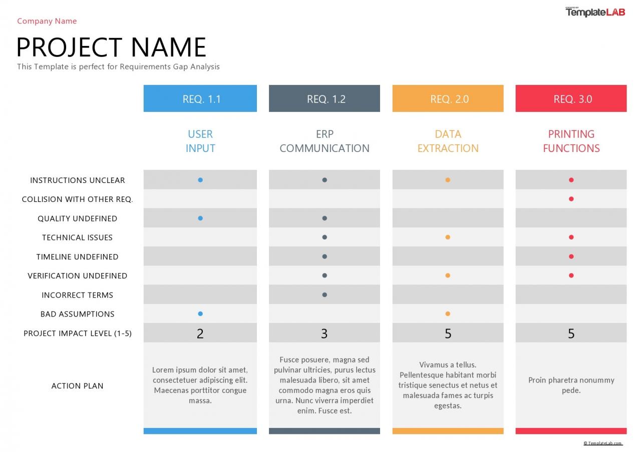 Modèle gratuit d'analyse des écarts avec les exigences - TemplateLab.com