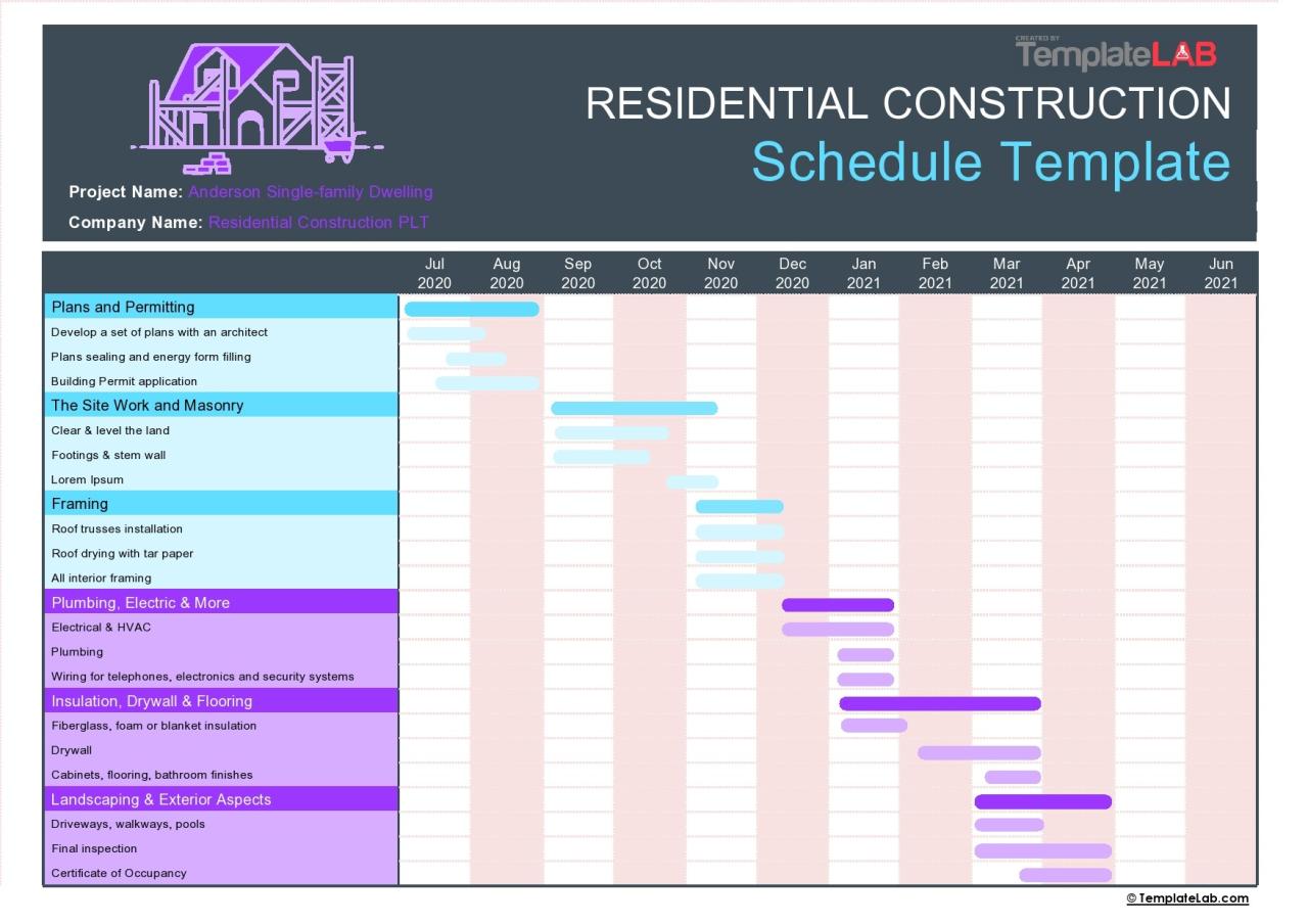 Modèle gratuit de calendrier de construction résidentielle