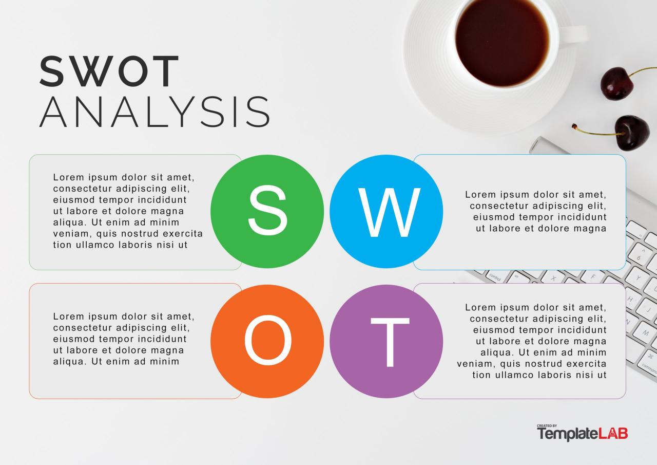 Modèle d'analyse SWOT gratuit 10