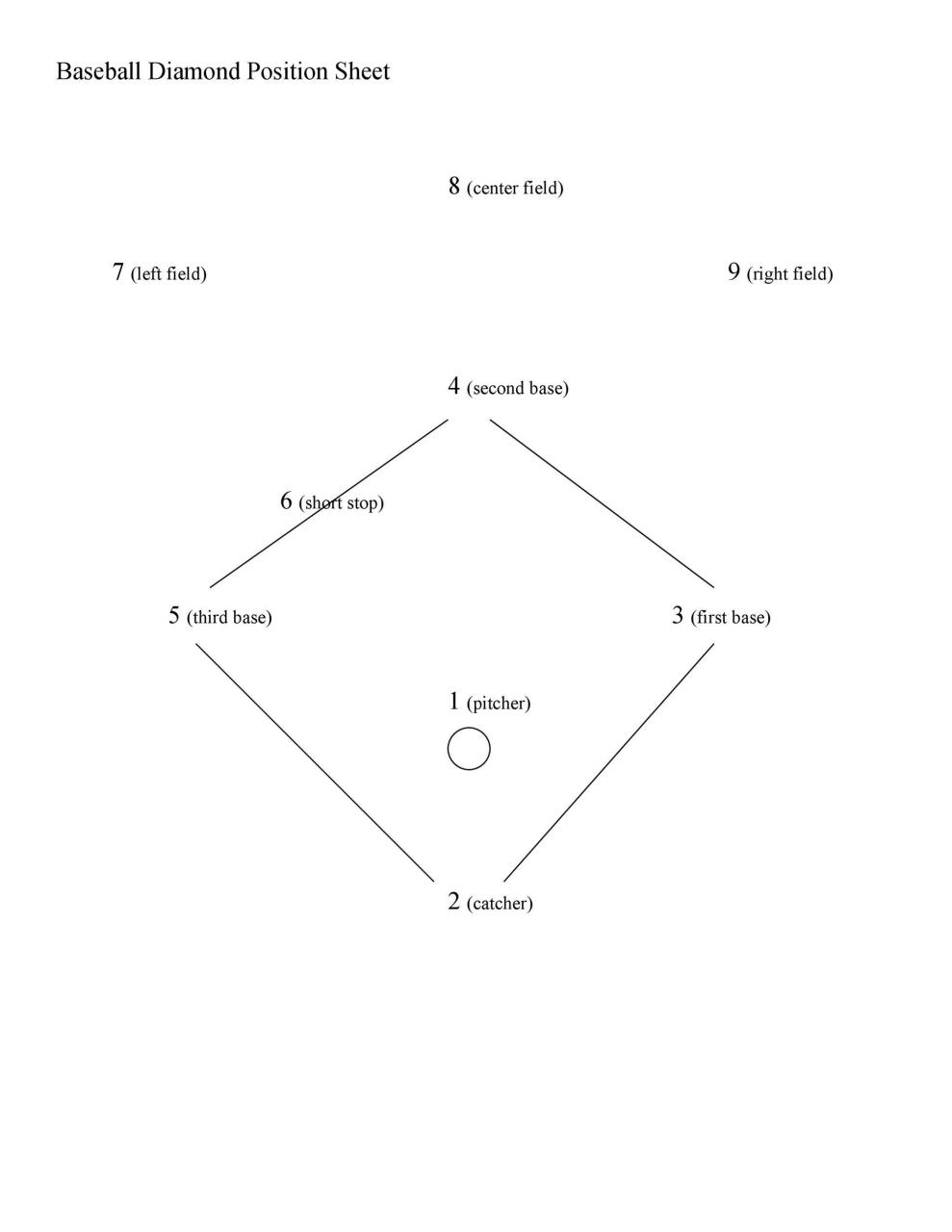 Modèle de programmation de baseball gratuit 27