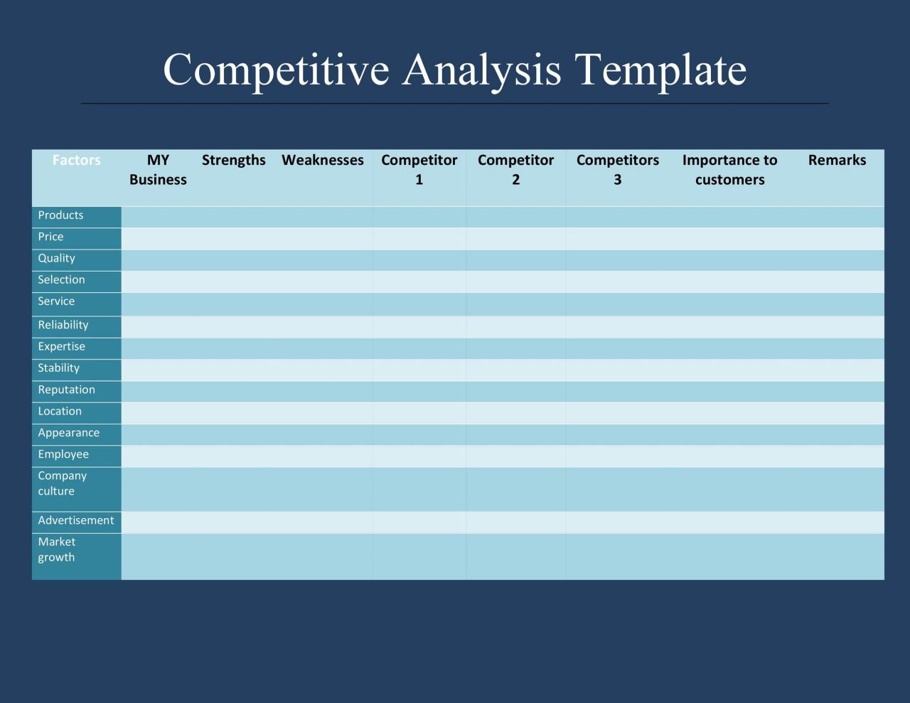 Modèle d'analyse concurrentielle gratuit 17
