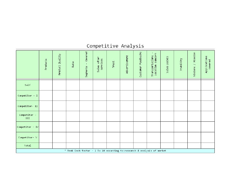 Modèle d'analyse concurrentielle gratuit 33