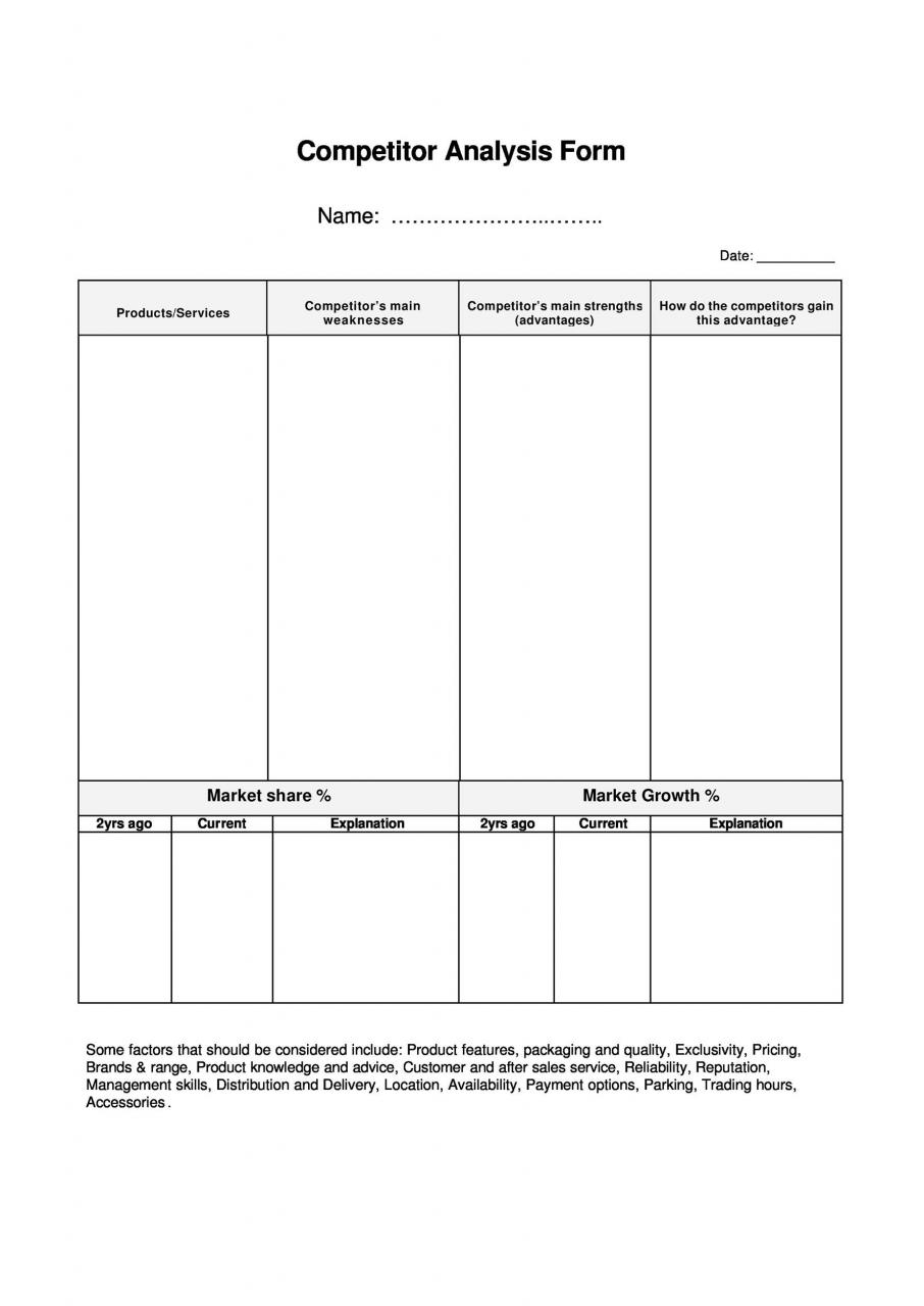 Modèle d'analyse concurrentielle gratuit 40