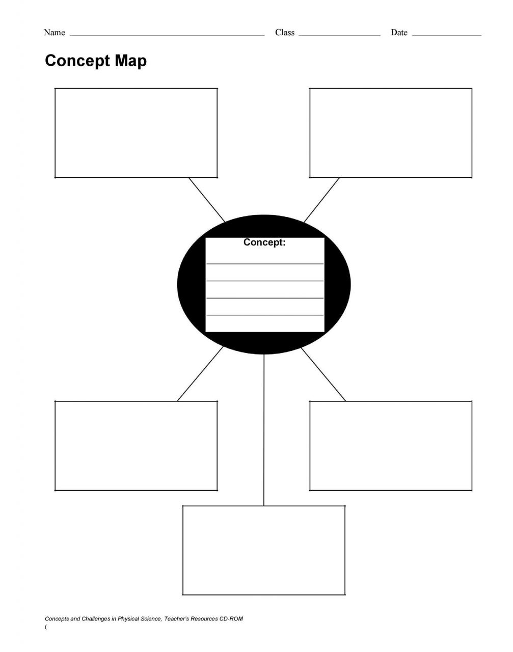 Modèle de carte conceptuelle gratuit 28