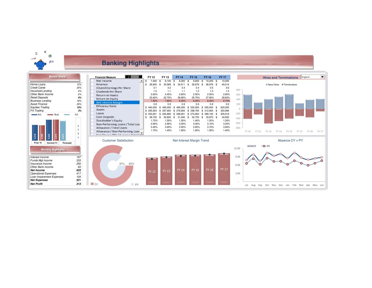 13 modèles de tableaux de bord Excel gratuits