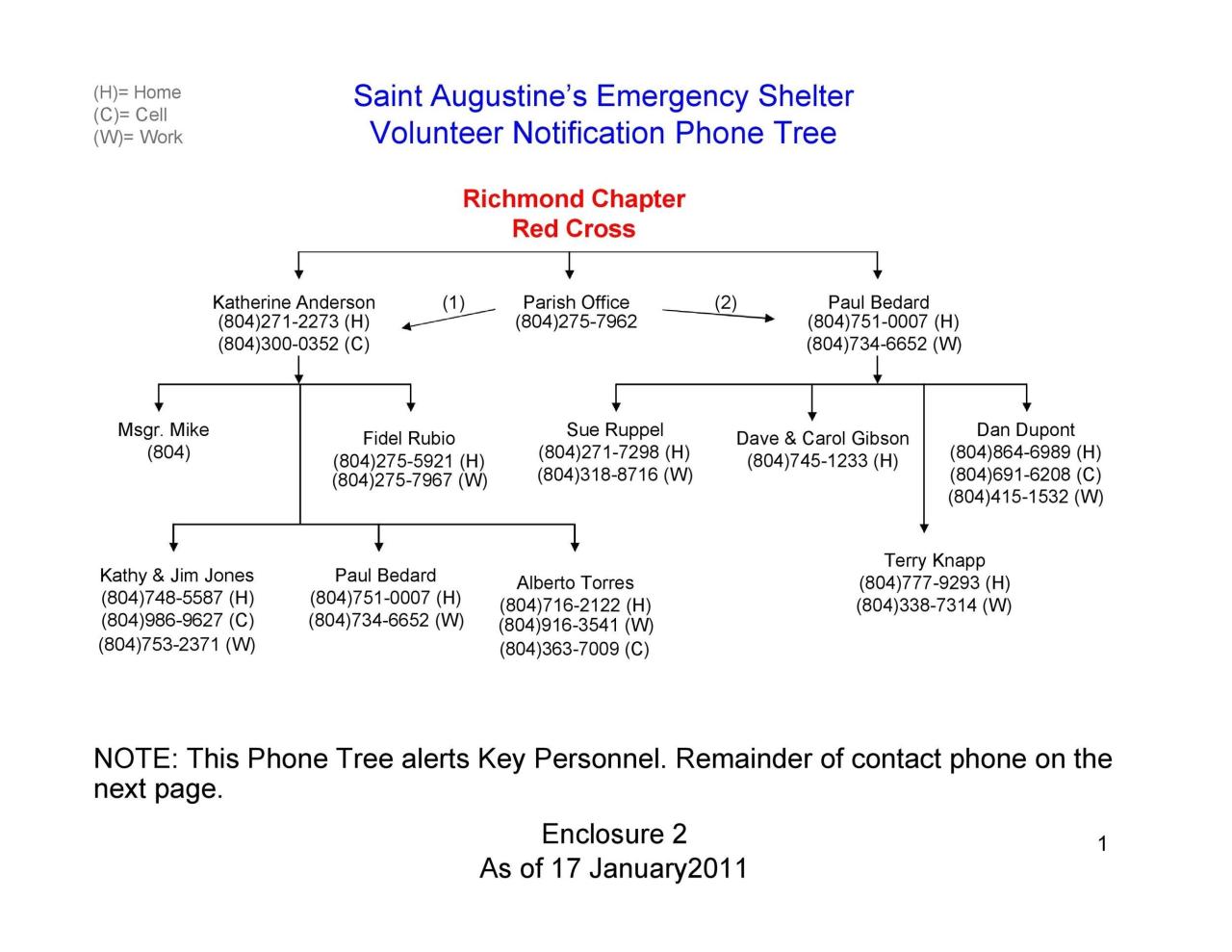 Modèle d'arbre téléphonique gratuit 48