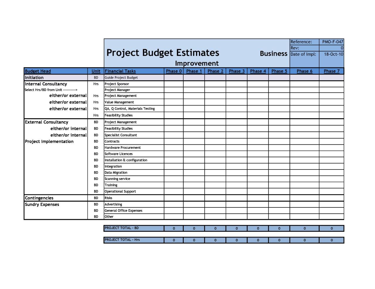 Modèle de budget de projet gratuit 32