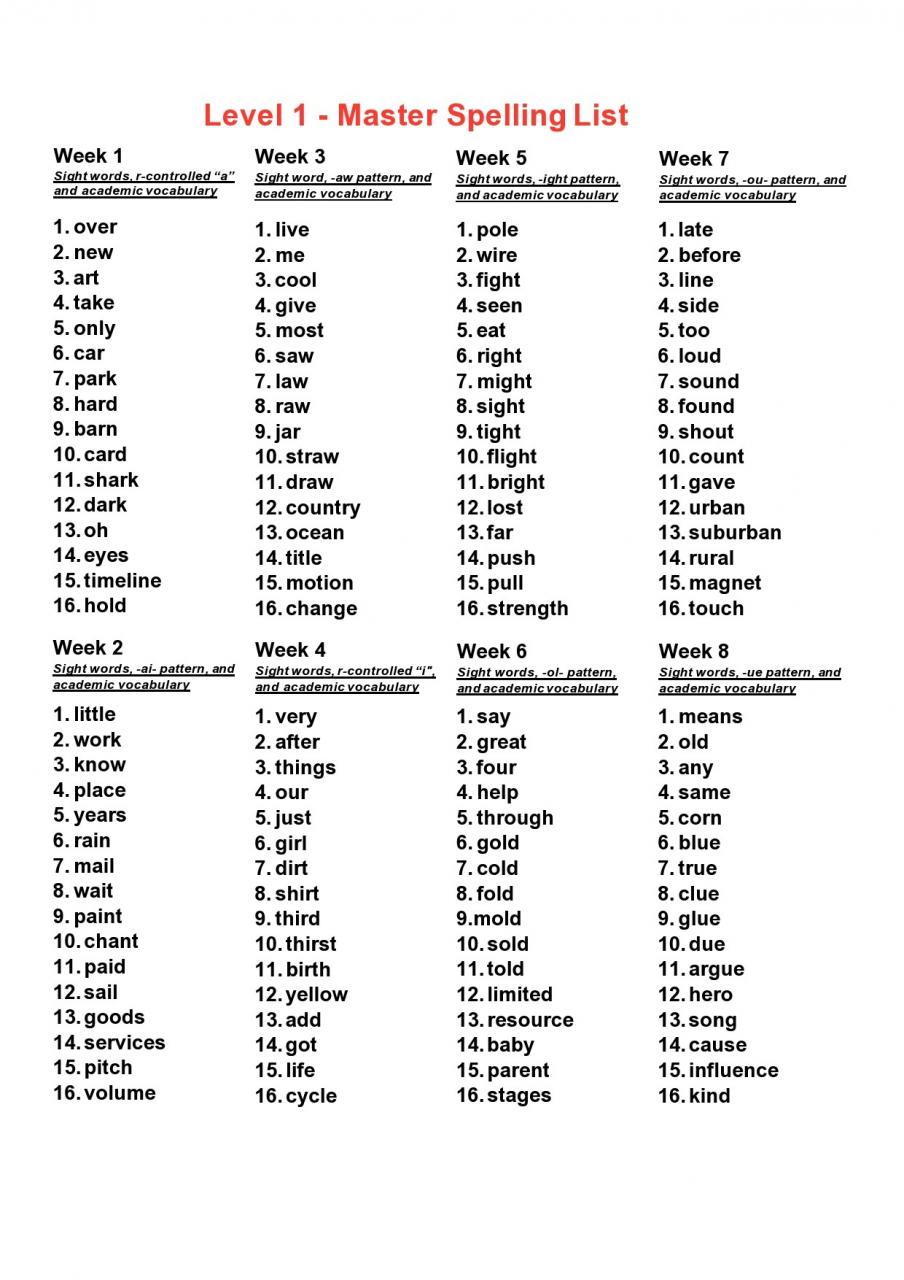 modèle de test d'orthographe gratuit 15