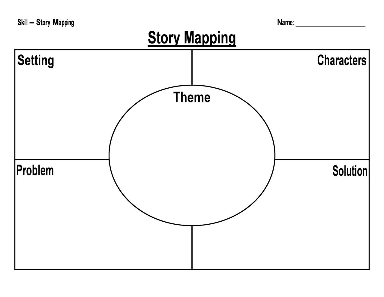 Modèle de Story Map gratuit 04