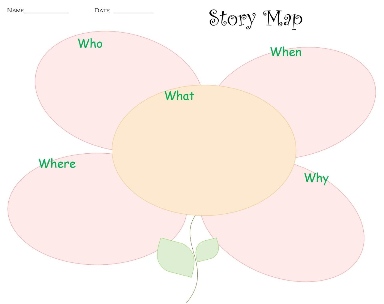 Modèle de Story Map gratuit 10