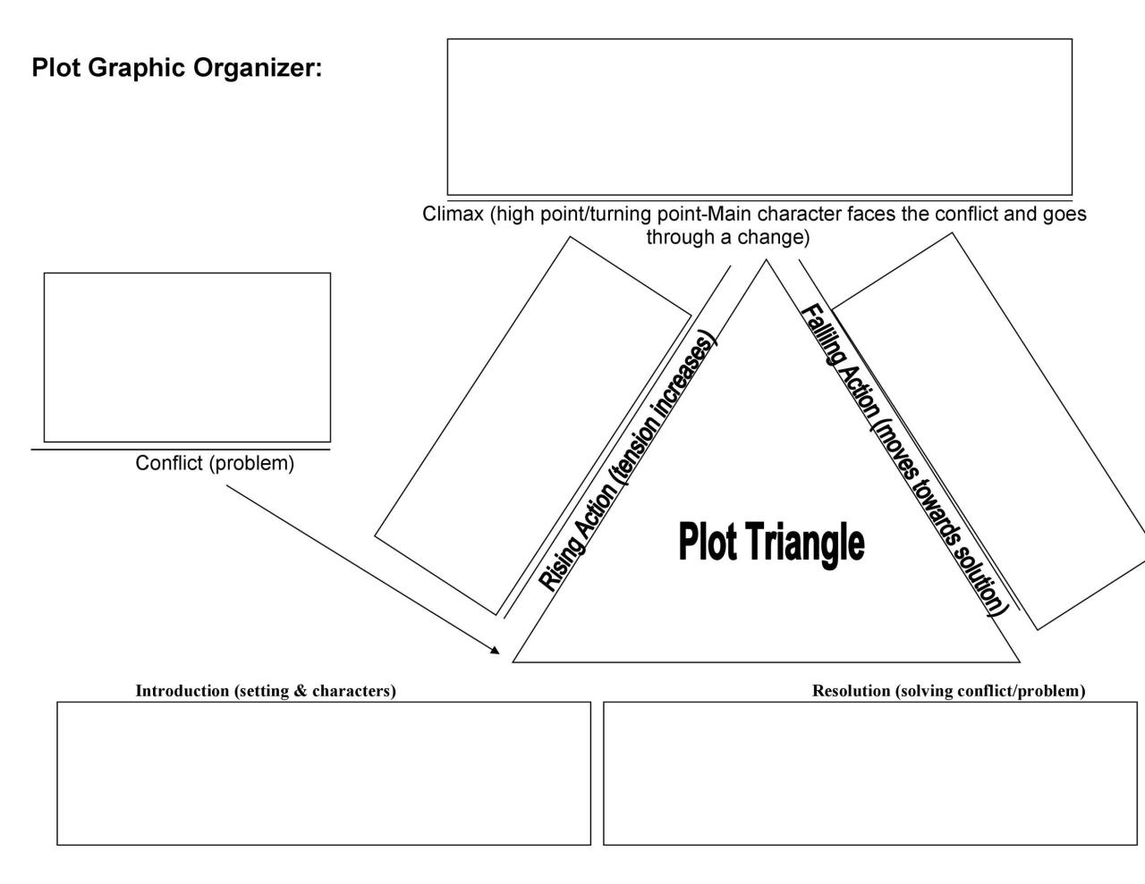 Modèle de Story Map gratuit 16