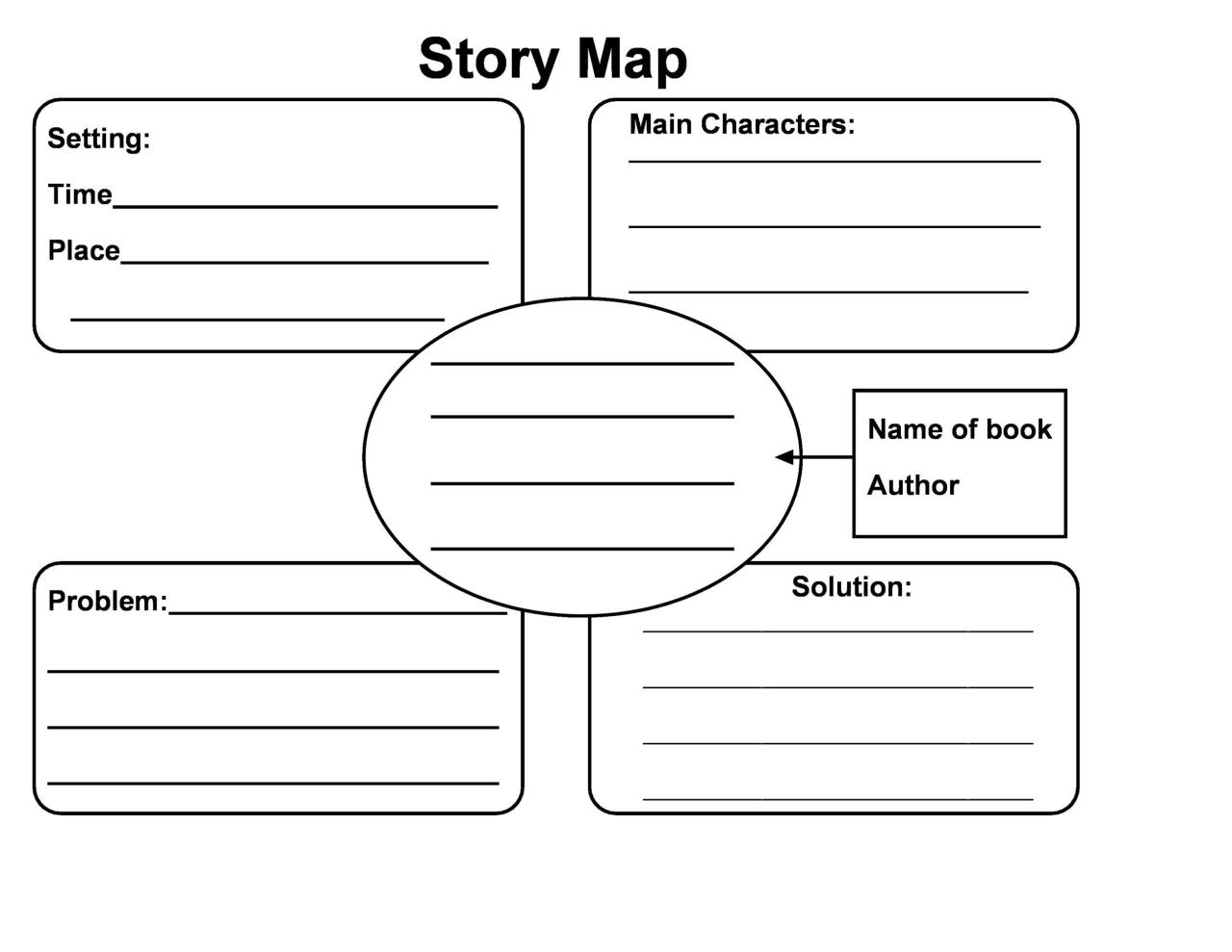 Modèle de Story Map gratuit 26