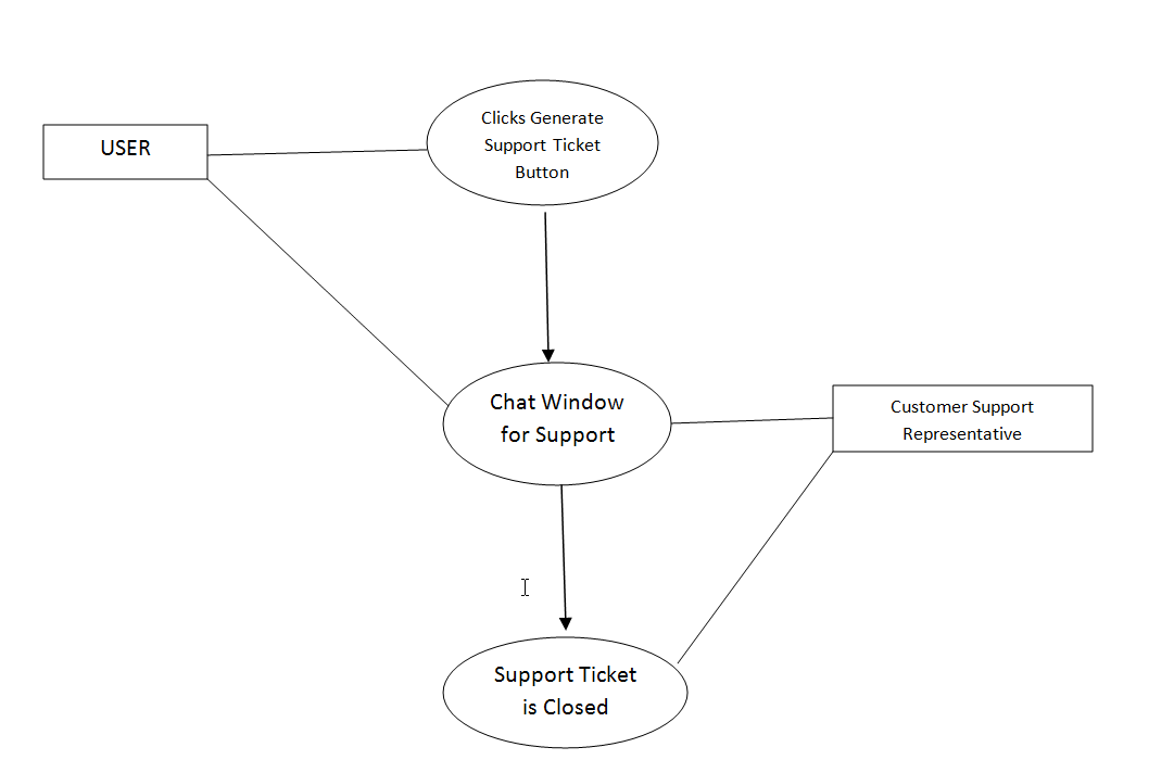 Diagrammes de cas d'utilisation